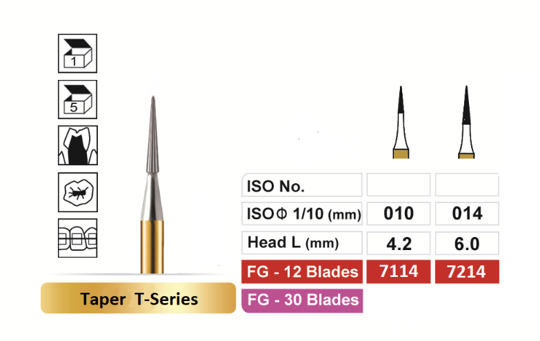 dentalree taper t-series carbide